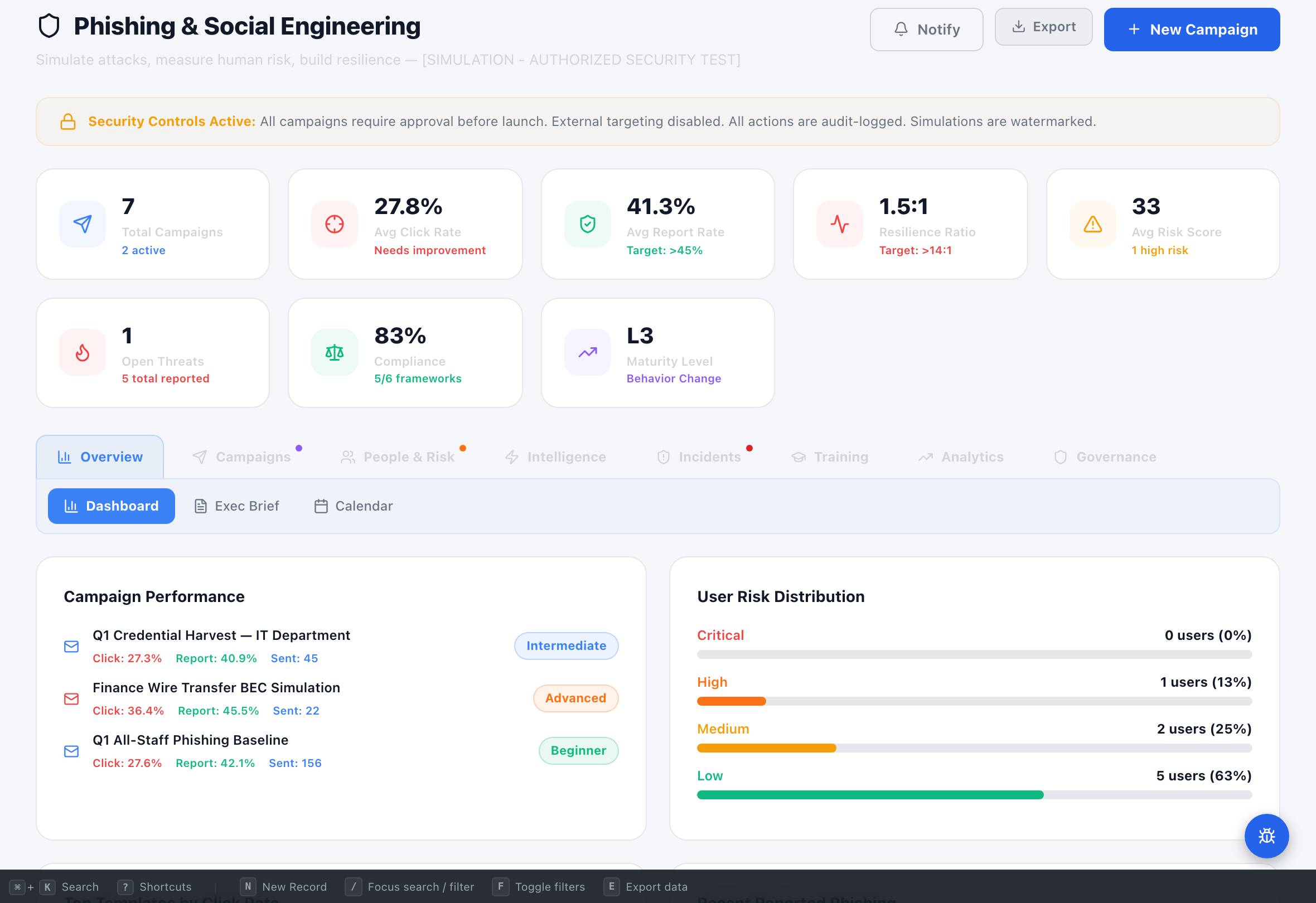 Phishing Simulation — Compliance Enablers platform
