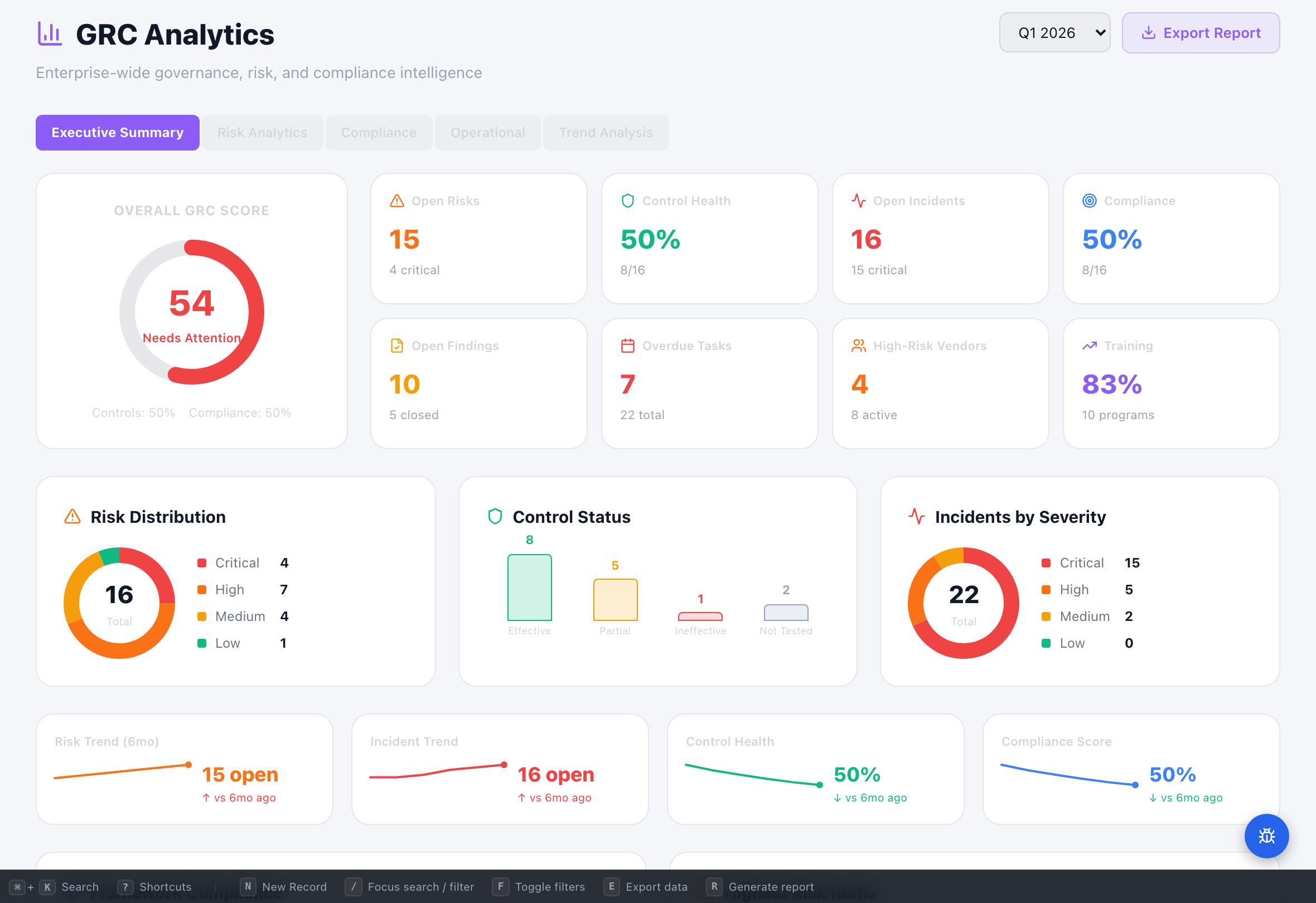 Analytics & Reporting — Compliance Enablers platform