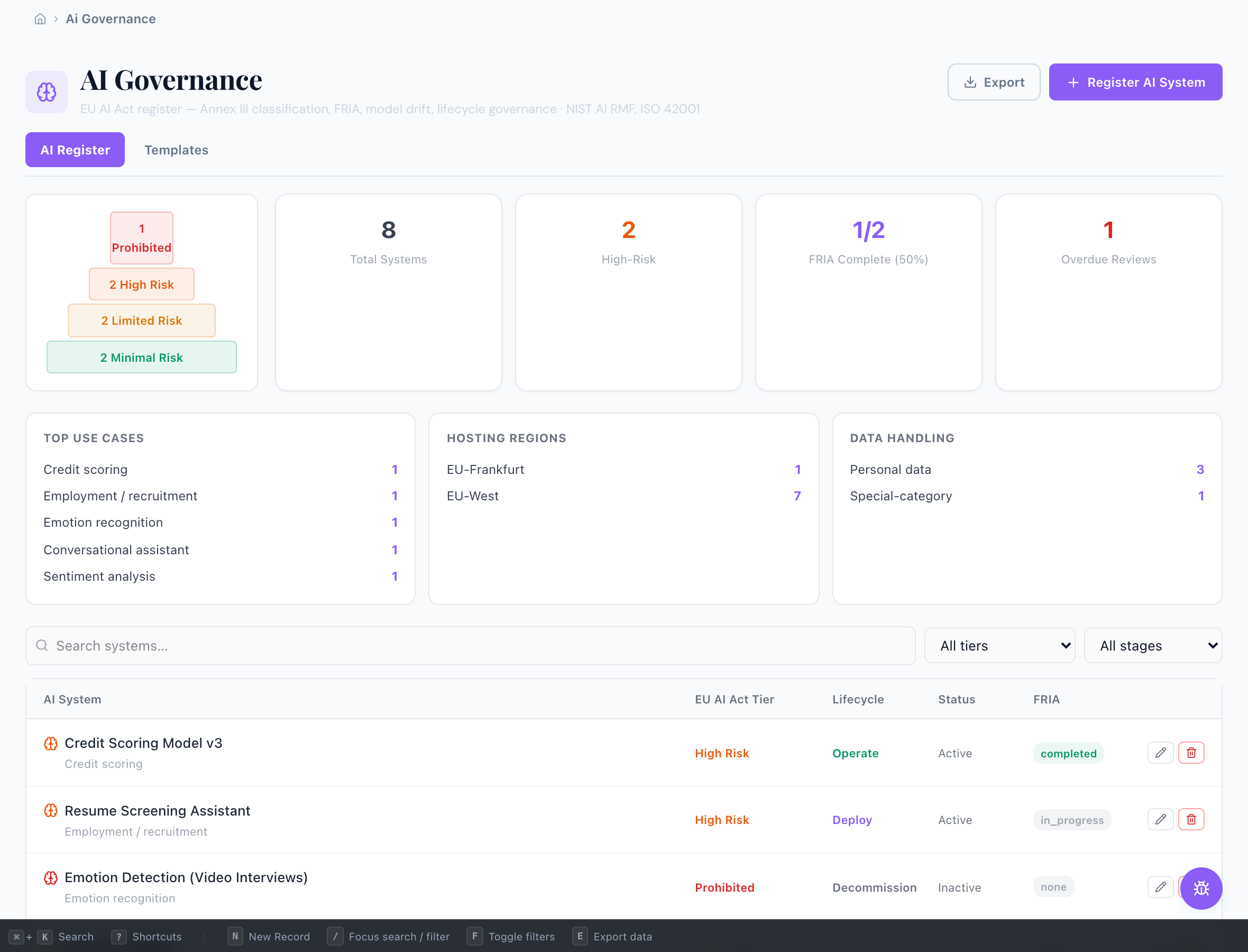 AI Governance — Compliance Enablers platform